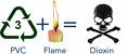 PVC dangers